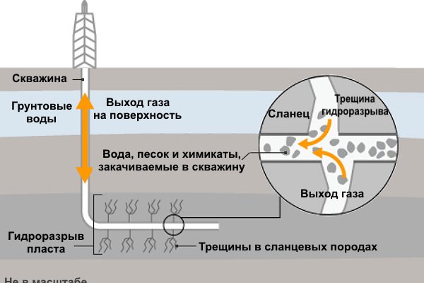 Даркнет кракен