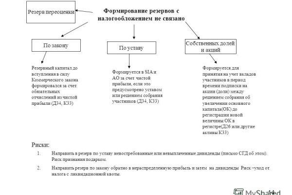 Ссылка на кракен через тор